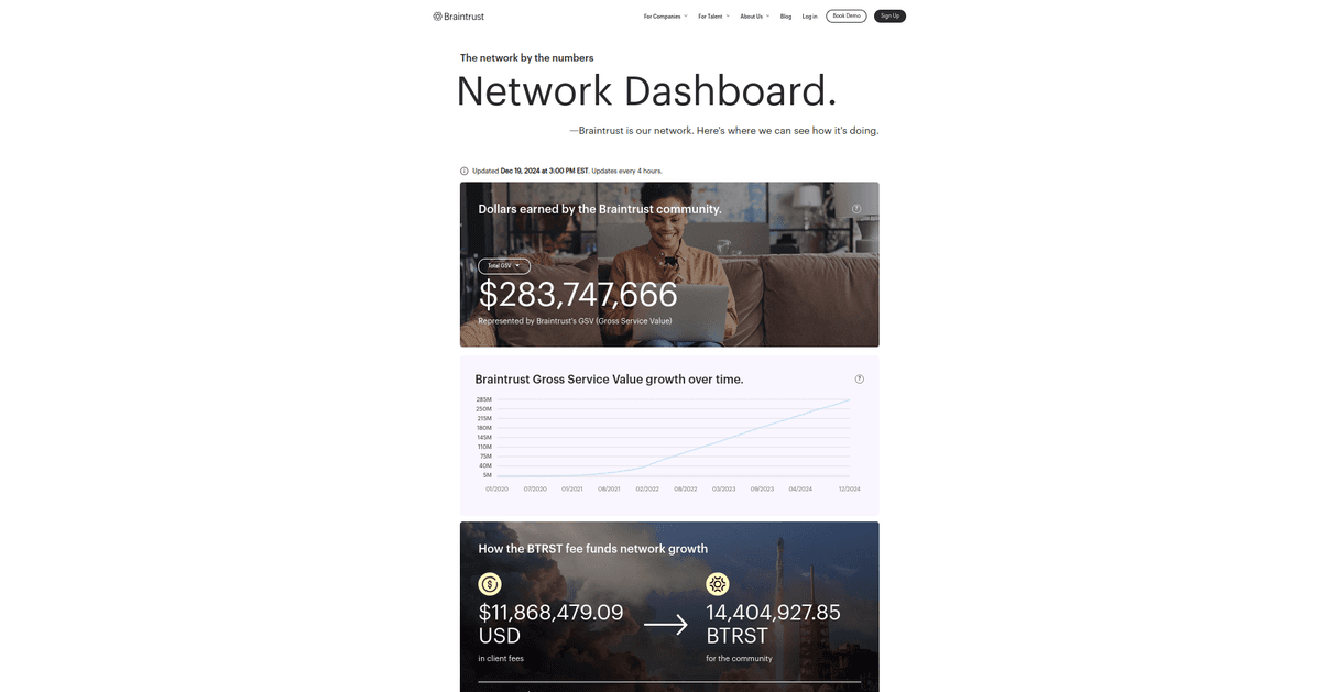 Braintrust Public Dashboard